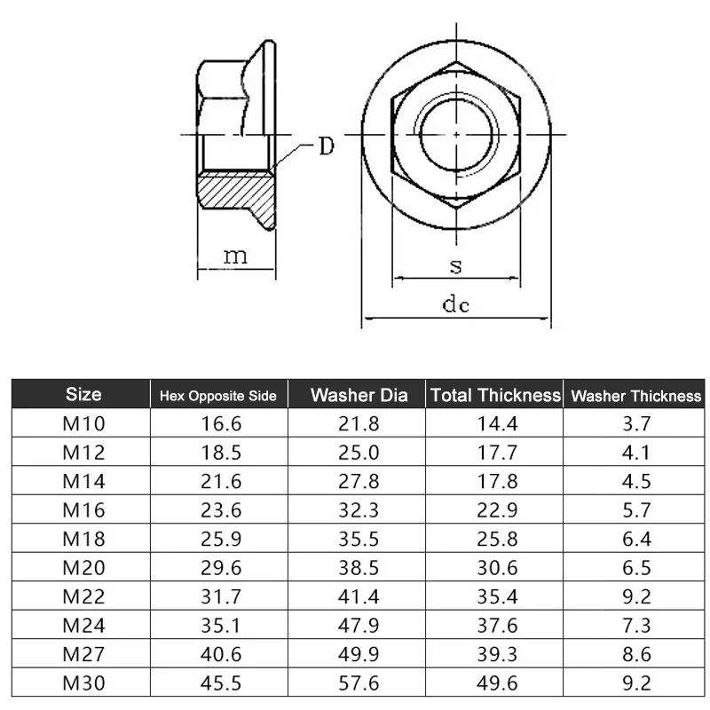 1PCS Black Flange Washer Nut M10 M12 M14 M16 - M20 Hex Flanged Pressure Plate Nuts