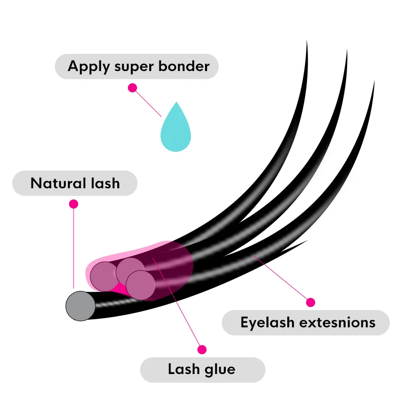 Genielash 15ml Eyelash Extension Sealer Glue Drying in 3 Minutes Glue Accelerator Lash Extension Sealant