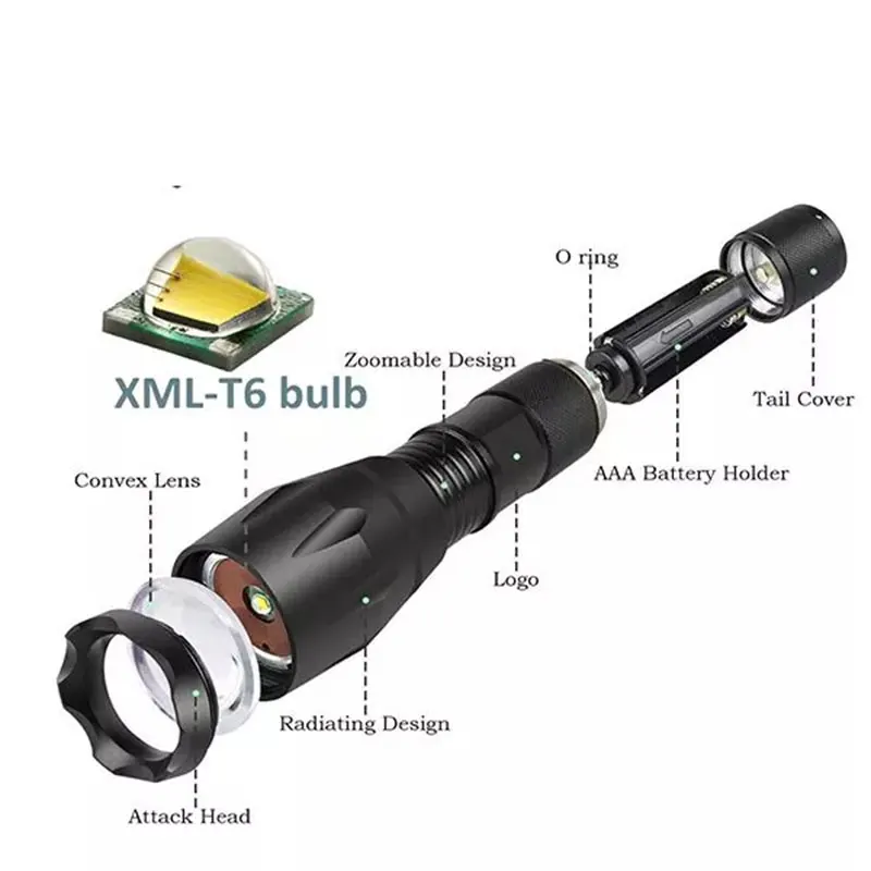 Imagem -03 - Tmwt Venda Quente Cree Xml Led Lanterna Tática Conjunto Mais q5 Mini Zoomable Tocha sem Bateria t6