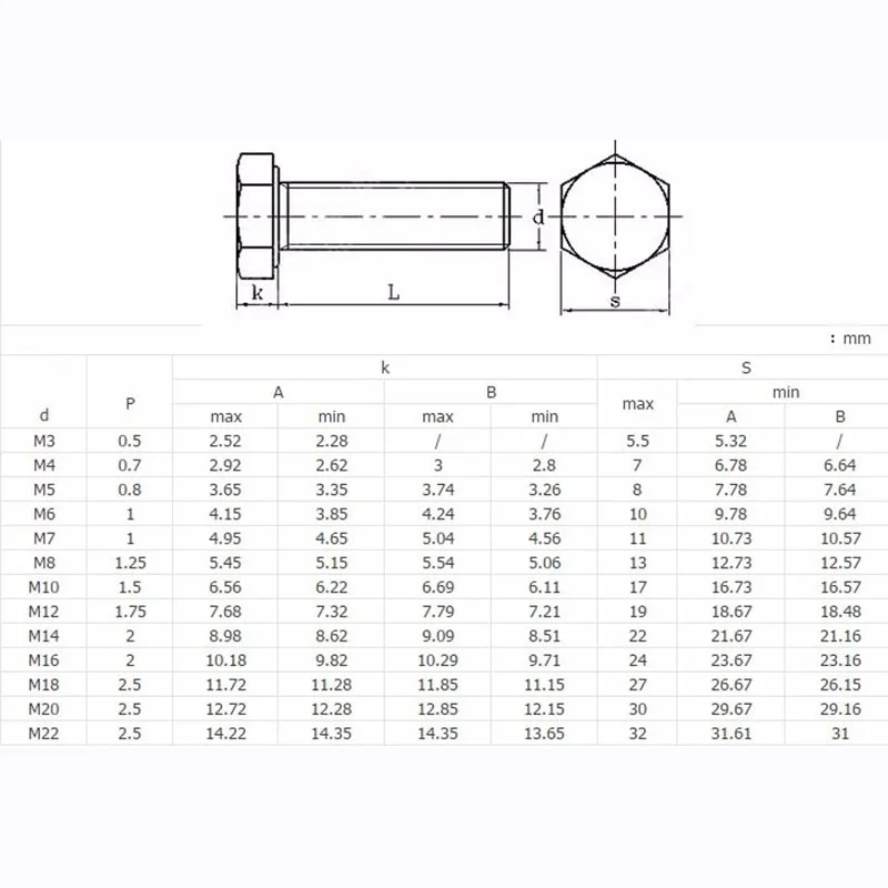 M3 x 0.5 White Plastic Nylon External hex Black Plastic Nylon Hexagon Head Cap Set Screws  bolts DIN 933