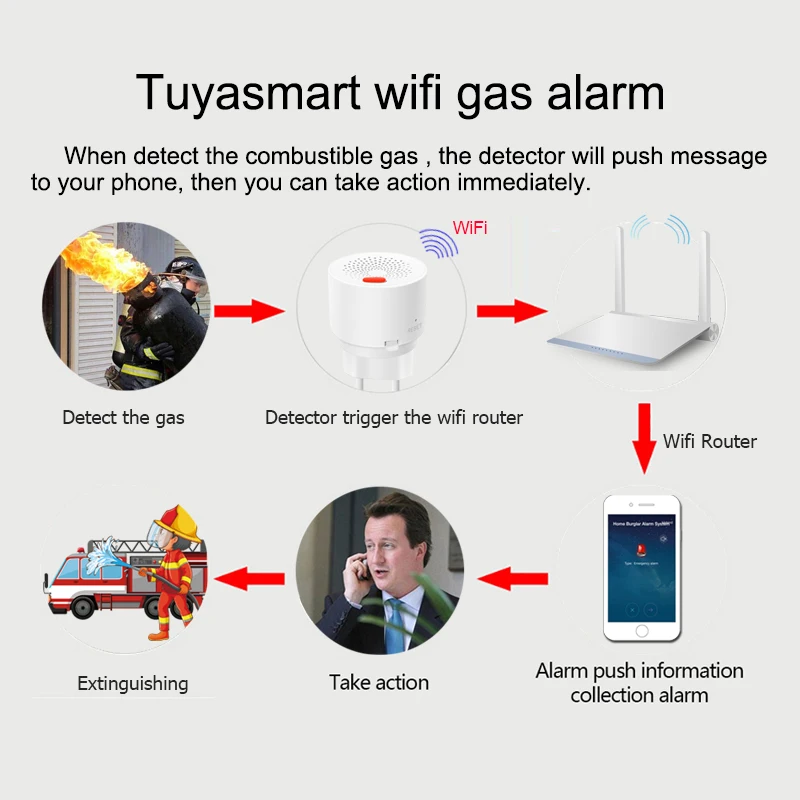 Detector de Gas WIFI para el hogar, Sensor inteligente de alarma de Gas Combustible, nuevo sistema de alarma Wifi para el hogar, aplicación
