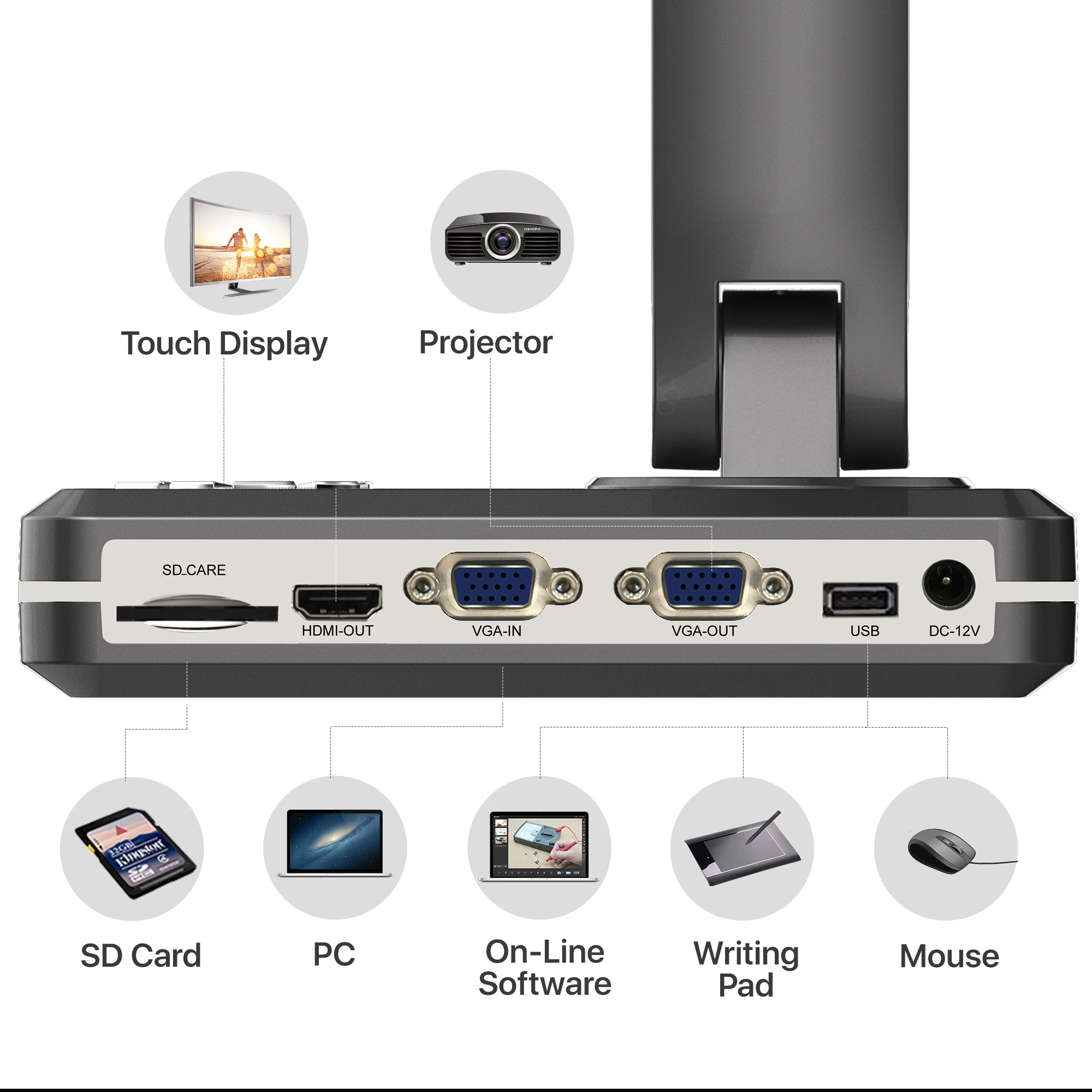 Joyusing V508 Hdmi/Usb/Vga 3 Modus 8MP Document Camera/Visualiser Voor Leraar, a3 Formaat Voor Mac, Windows, Chromebook