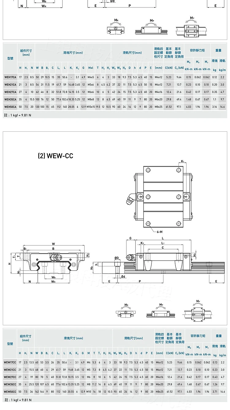 HIWIN Linearblock-Führungsschiene WEH17CA WEH21CA WEH27CA WEH35CA WEW17CC WEW21CC WEW27CC WEW35CC CNC-Frästeile – Detail 7