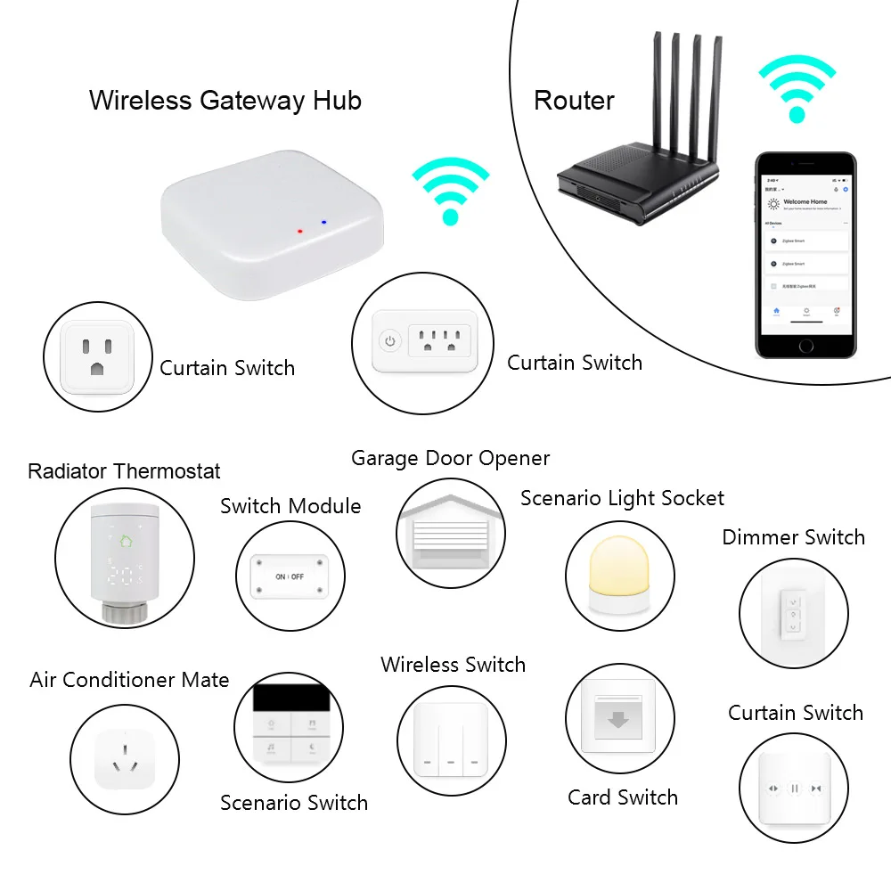 Tuya Wifi Zigbee Radiatore Attuatore Termostato Settimanale Programma Valvola Termostatica Intelligente Regolatore di Temperatura Funziona con Alexa