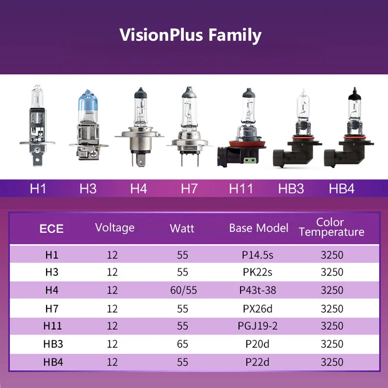 Philips VisionPlus H1 H3 H4 H7 H11 9003 9005 9006 HB2 HB3 HB4 VP 12V +60% More Bright Light Car Halogen Headlight Fog Lamps, 2X