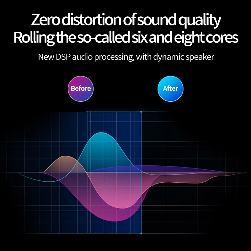 VAORLO 3.5mm In-Ear HIFI Earphone Transparent Quad-core Dual Dynamic Speaker Wired Headphone Sport Gaming Music Earbud Headset