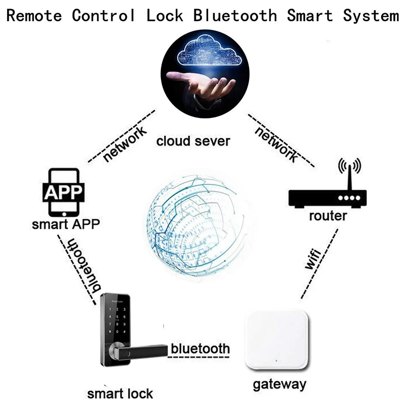 HFES – serrure de porte électronique intelligente, Bluetooth, Wifi, mot de passe par empreinte digitale, passerelle de contrôle Ttlock App Hub