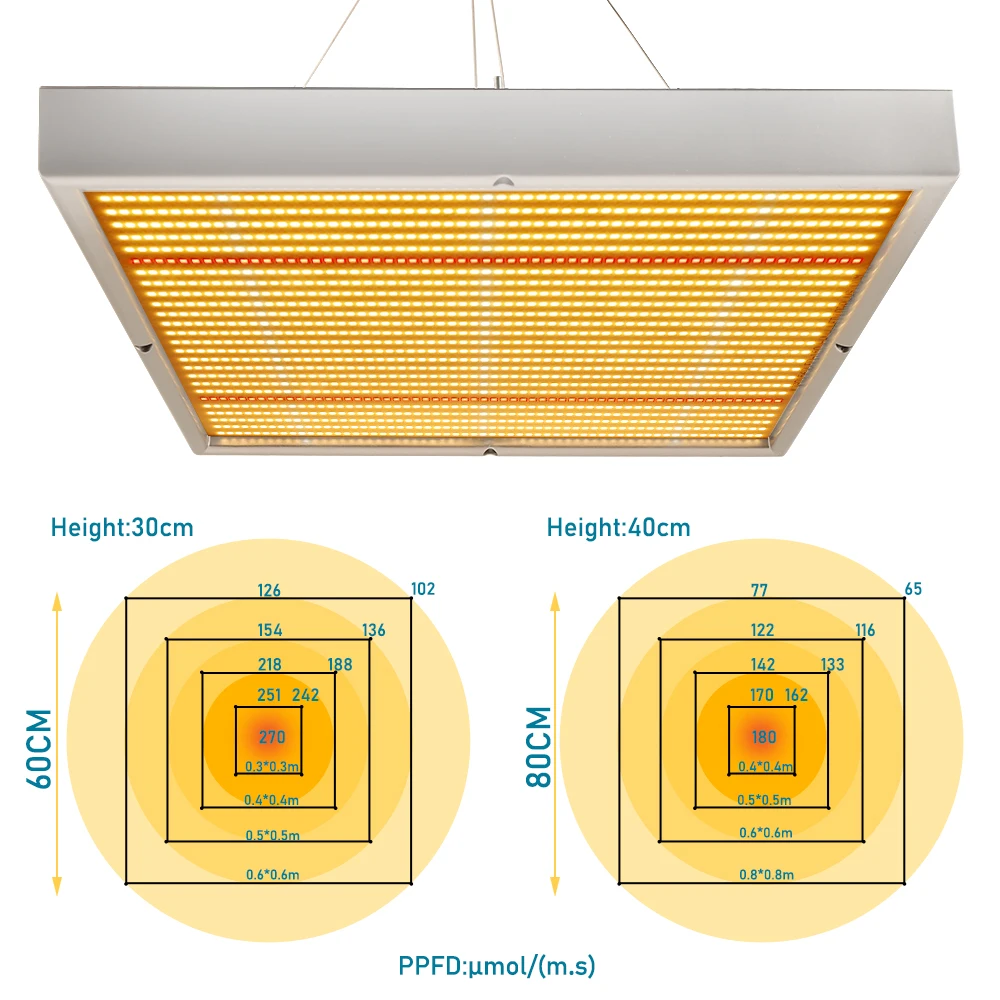 150W Full Spectrum Led Grow Light Panel 1560Leds  Red Warm Phytolamp For Indoor Plants Seed Flowers Grow Tent