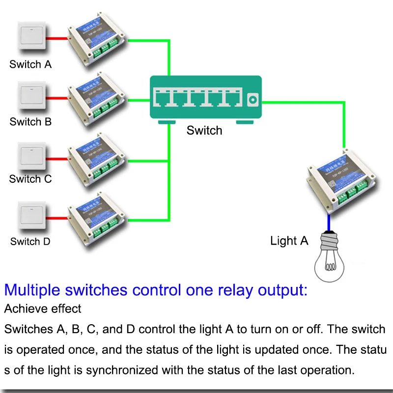 Ethernet network relay Remote switch 1 to 1 one switch controls multiple relay outputs networking control Switch controller