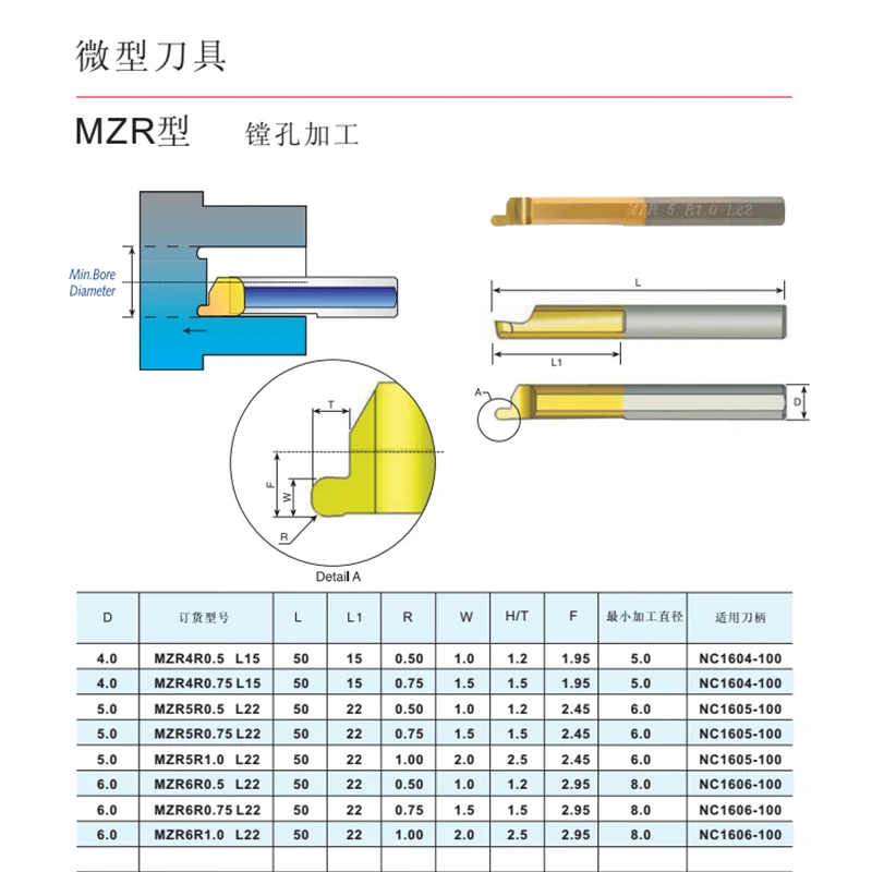 MZR MZR4R0.5 MZR4R0.75 L15 MZR5R0.5 MZR5R0.75 MZR5R1.0 L22 MZR6R0.5 MZR6R0.75 MZR6R เครื่องมือที่น่าเบื่อเครื่องตัดร่องเครื่องมือ