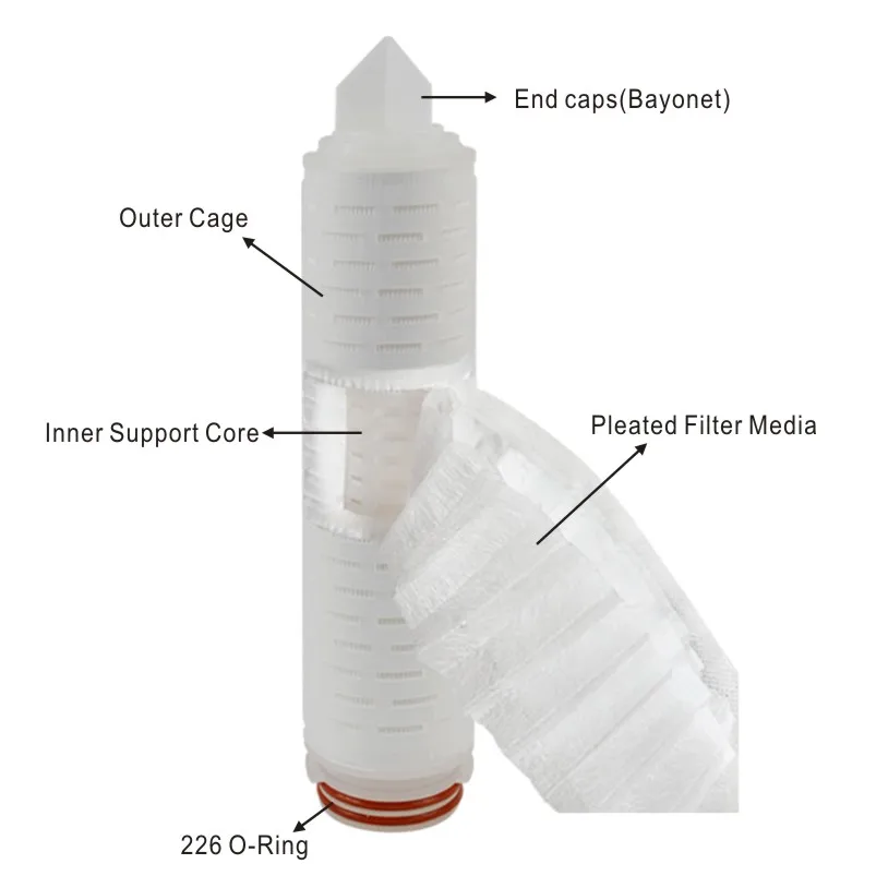 0.22 µm Polypropylene Micro fiber Membrane Pleated Filter Cartridges 10 Inch, 226 O'Ring Design&Bayonet, Compatible Parker&Pall