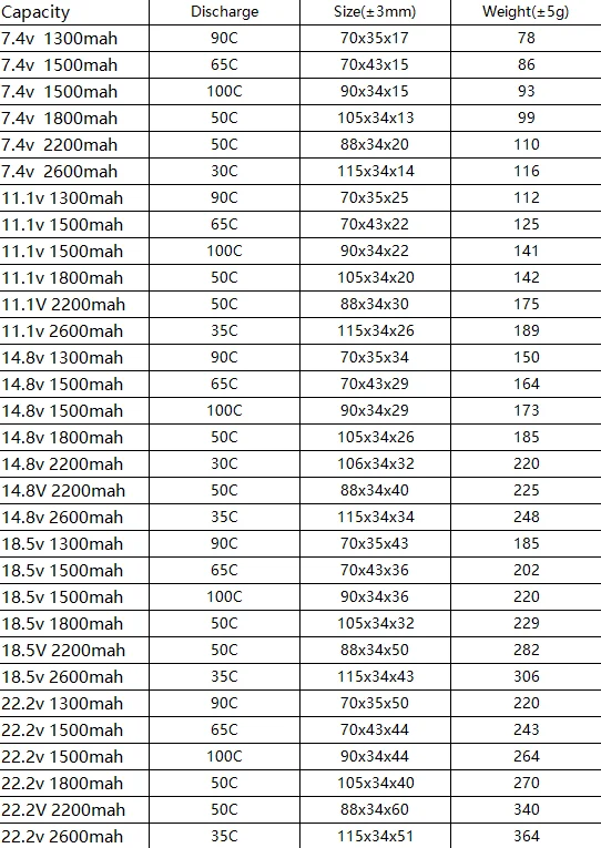 HRB Battery Lipo 2S 3S 1300mah 4S 5S 6S 1500mah 1800mah 2200mah 2600mah 7.4V 11.1V 14.8V 18.5V 22.2V For Drone FPV Airplanes