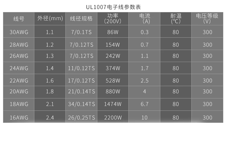 10 Metri 18/20/24AWG Elettronico Cavo di Rame Stagnato 22/26AWG Cavo Led Isolati in Pvc Filo UL1007 estensione Collegare Il Filo