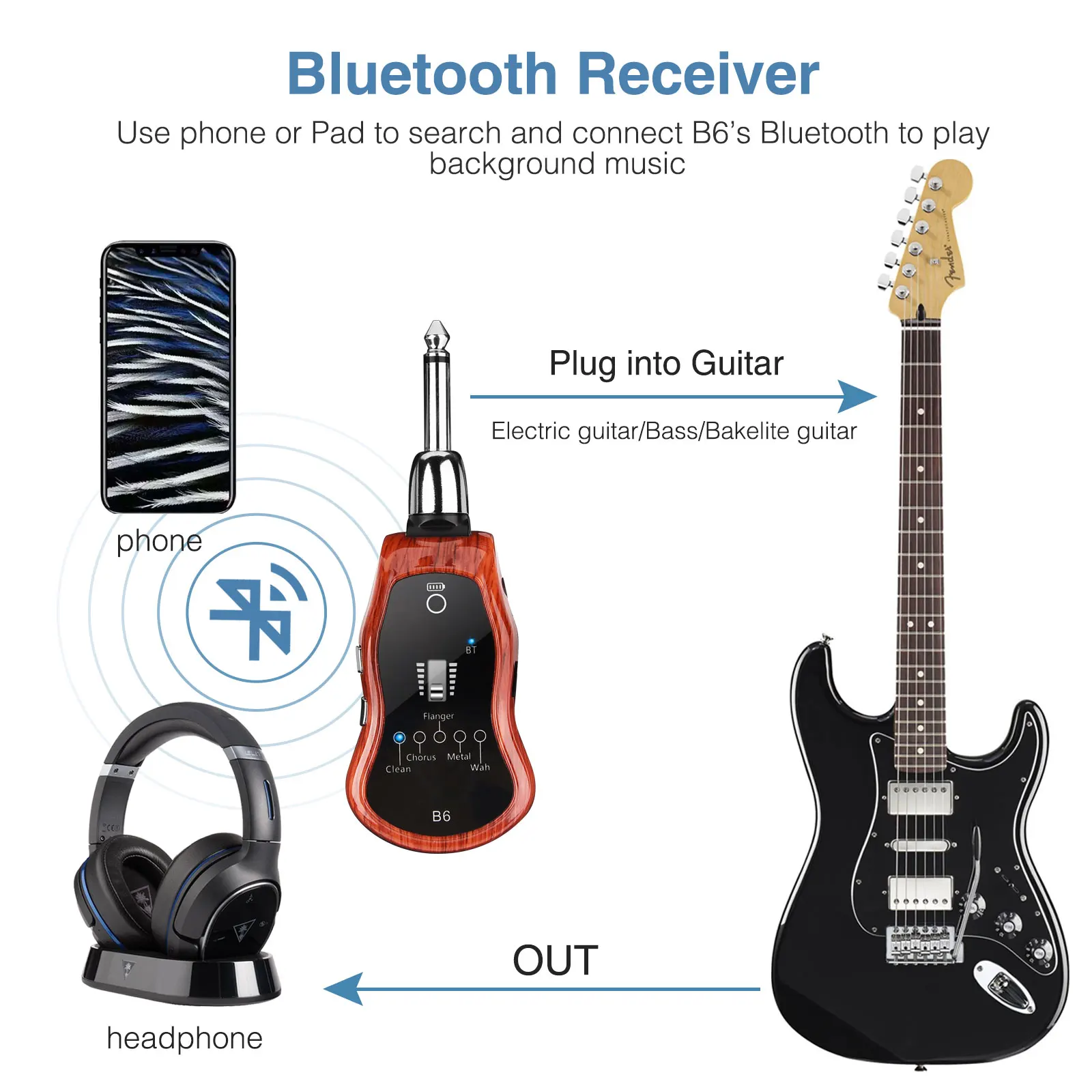 Portable Guitar Effect Pedal B6 Guitar Practice Effects Built-In Lithium Battery Synthesizer W/ 5 Effects Rechargeable USB