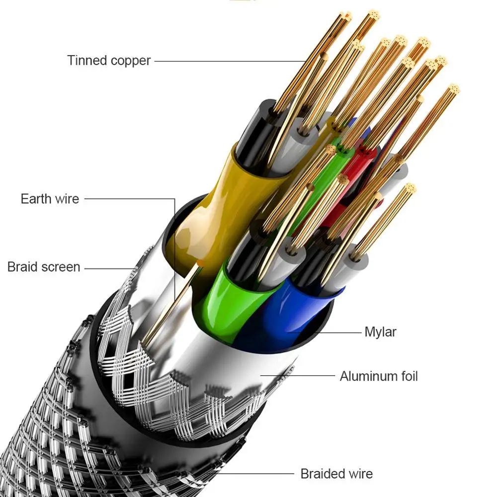 2.1 48Gbps cavo Video ad altissima velocità cavo Video durevole ad alta velocità 8K 7680x4320 cavo connettore ad alta definizione