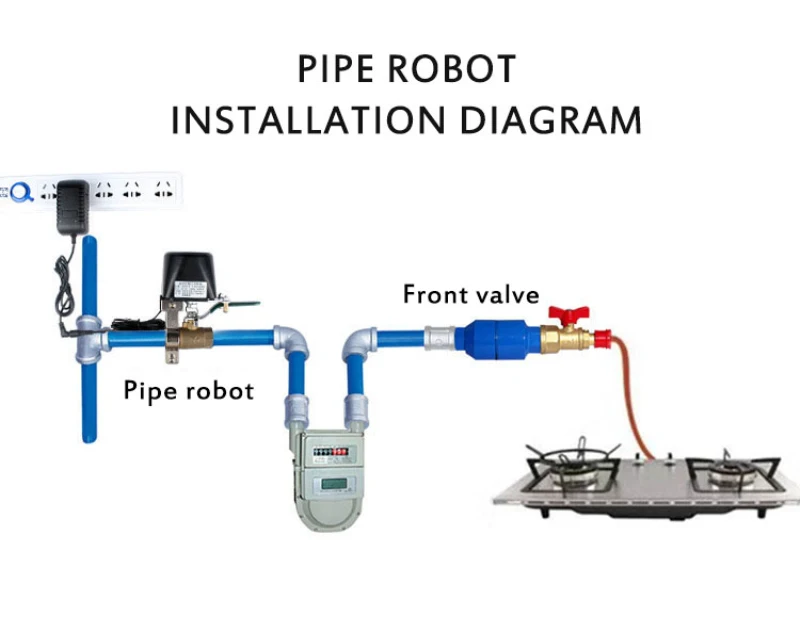 Válvula inteligente de agua/Gas Zigbee, Control de automatización, funciona con Alexa, asistente de Google, IFTTT necesario, puerta de enlace Tuya Zigbee