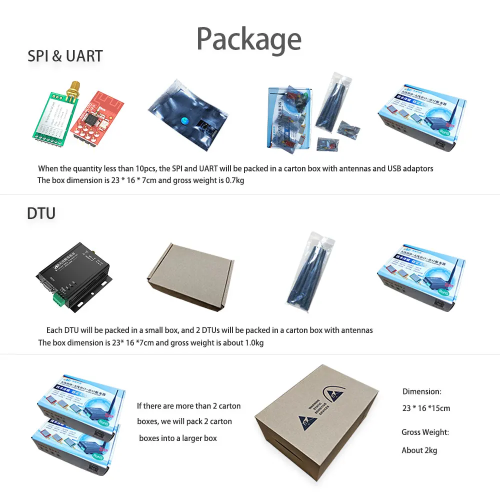 AS01-ML01IPX 0dBm 1mW 200m 2.4ghz Nrf24l01 Low Cost Radio Spi Rf Transceiver Module