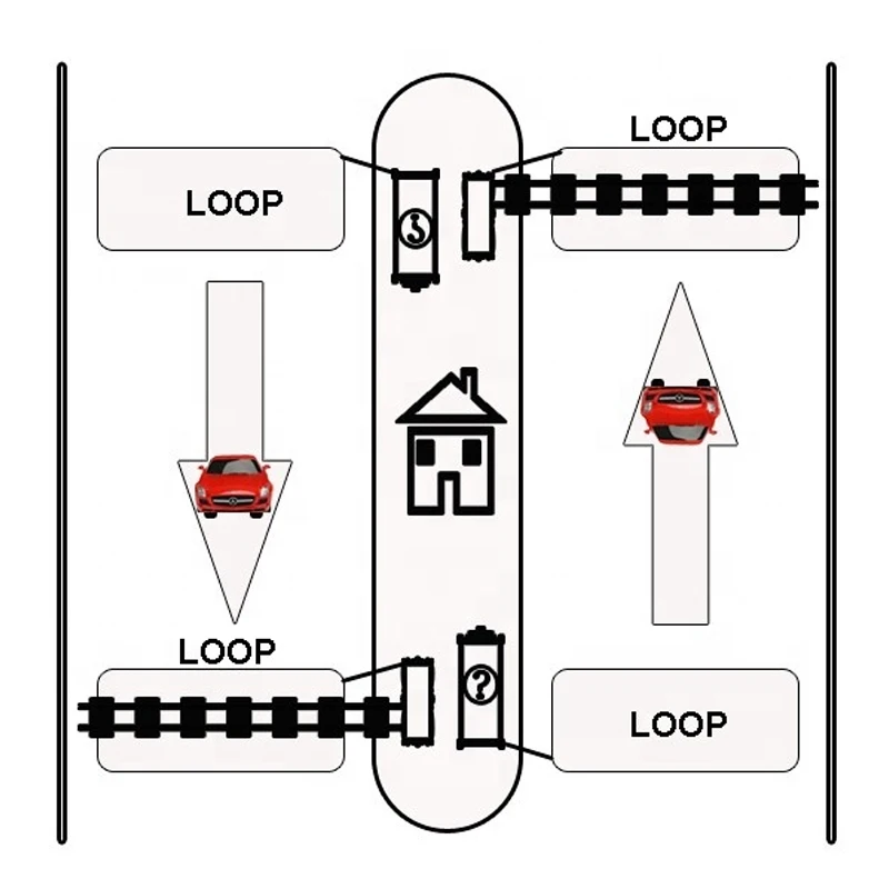 Imagem -05 - Tenet Estacionamento Inteligente Único Canal Veículo Saída do Carro Pd132 Sensor Detector de Loop para Parque Barreira Ac220v