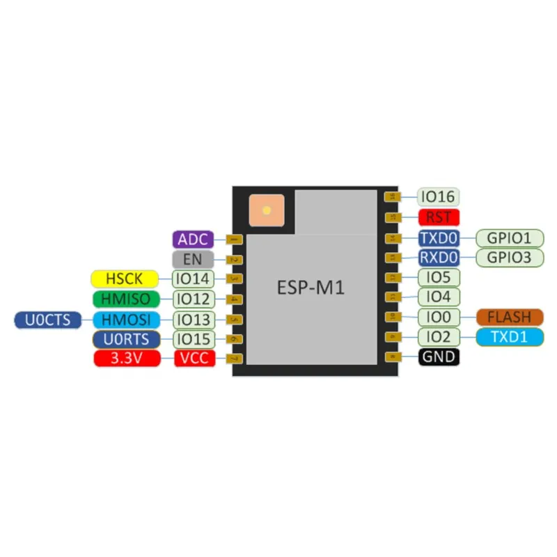 Mini ESP-M1 ESP8285 serielle Schnittstelle S AT-Übertragung drahtloses WiFi-Steuermodul Fern geringer Stromverbrauch Mit Antenne