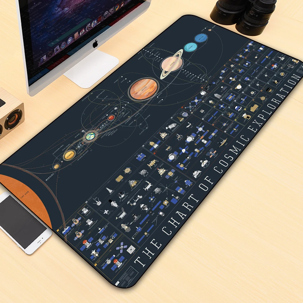 

GuJiaDuo Star Earth Laptop PC Boy Large Mouse Pad Gaming Accessories Keyboard Gamer Rubber Anti-skid Mat Desktop Mouse Pad Xxl