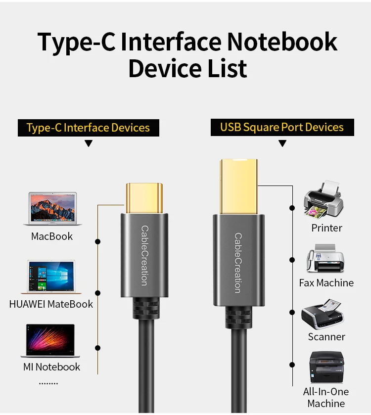 CableCreation USB C to USB B 2.0 Printer Cable for Type c Scanner Cord for Epson MacBook Pro HP Canon for MIDI Controller DJ