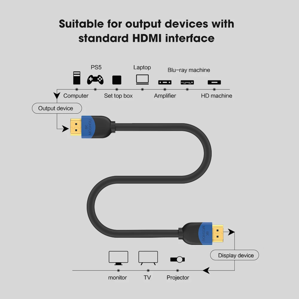 MOSHOU HDMI 2.1 Cable for PS5 RTX 3080 HDMI Cable 8K/60Hz 4K/120Hz 48Gbps HD Wire 8K for Xbox Series X RTX3070 Cabo