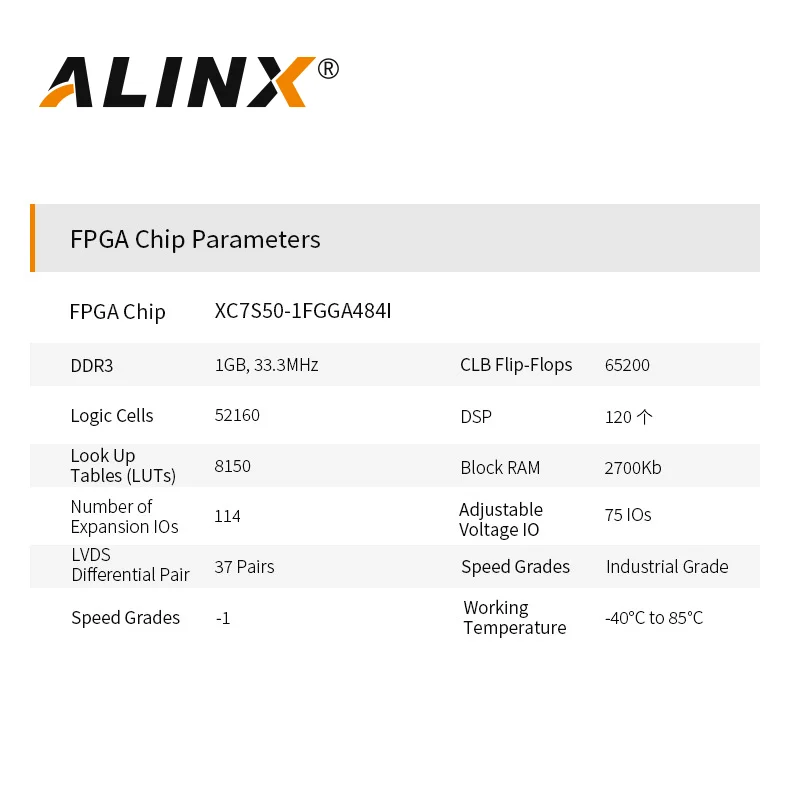 ALINX AX7050: Placa de desarrollo XILINX Spartan-7 XC7S50 VIVADO FPGA