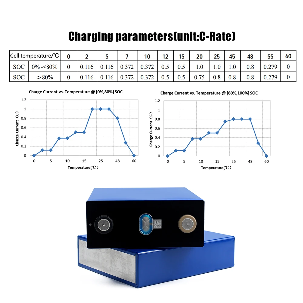 Imagem -05 - Bateria Prismática Catl-rehchargeable Lifepo4 Sistema de Energia Doméstica Barco rv Novo Original 416 Pcs 3.2v 310ah