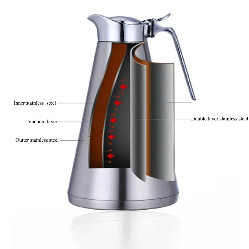 1L/1.5L/2L Double Wall Vacuum Insulation Thermal Coffee Pot Home Water Pot Stainless Steel Tea Kettle