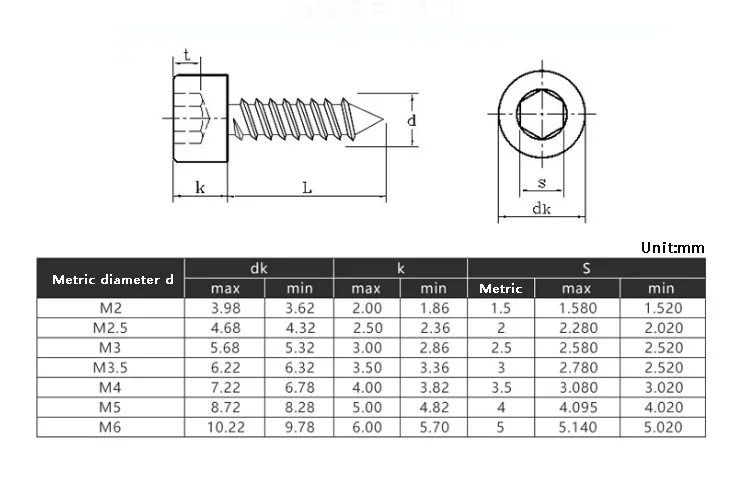 10-50 Stück M2 M2.6 M3 M3.5 M4 M5 M6 8.8 Kohlenstoffstahl mit schwarzer Innensechskantkopfschraube, selbstschneidende Schrauben, Modellschrauben – Detail 1