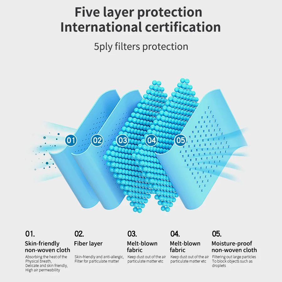 20 stücke ffp3 Gesichts maske für Erwachsene ce genehmigen Zertifizierungs schutz 5-Schicht-Filterbarriere pfe 99% Mundschutz maske
