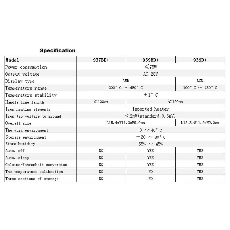 YIHUA 937BD-plus SMD LED آلة إزالة لحام الحديد, 220V 60W