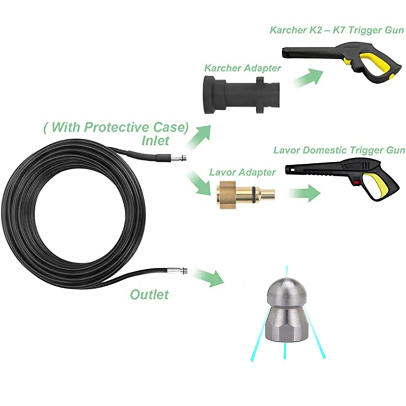 20 Meter For Karcher Bosch Turbo High Pressure Washer Sewer Cleaning Hose Spray Gun Nozzle Extend Unblock Water Jet Cleaner Hose