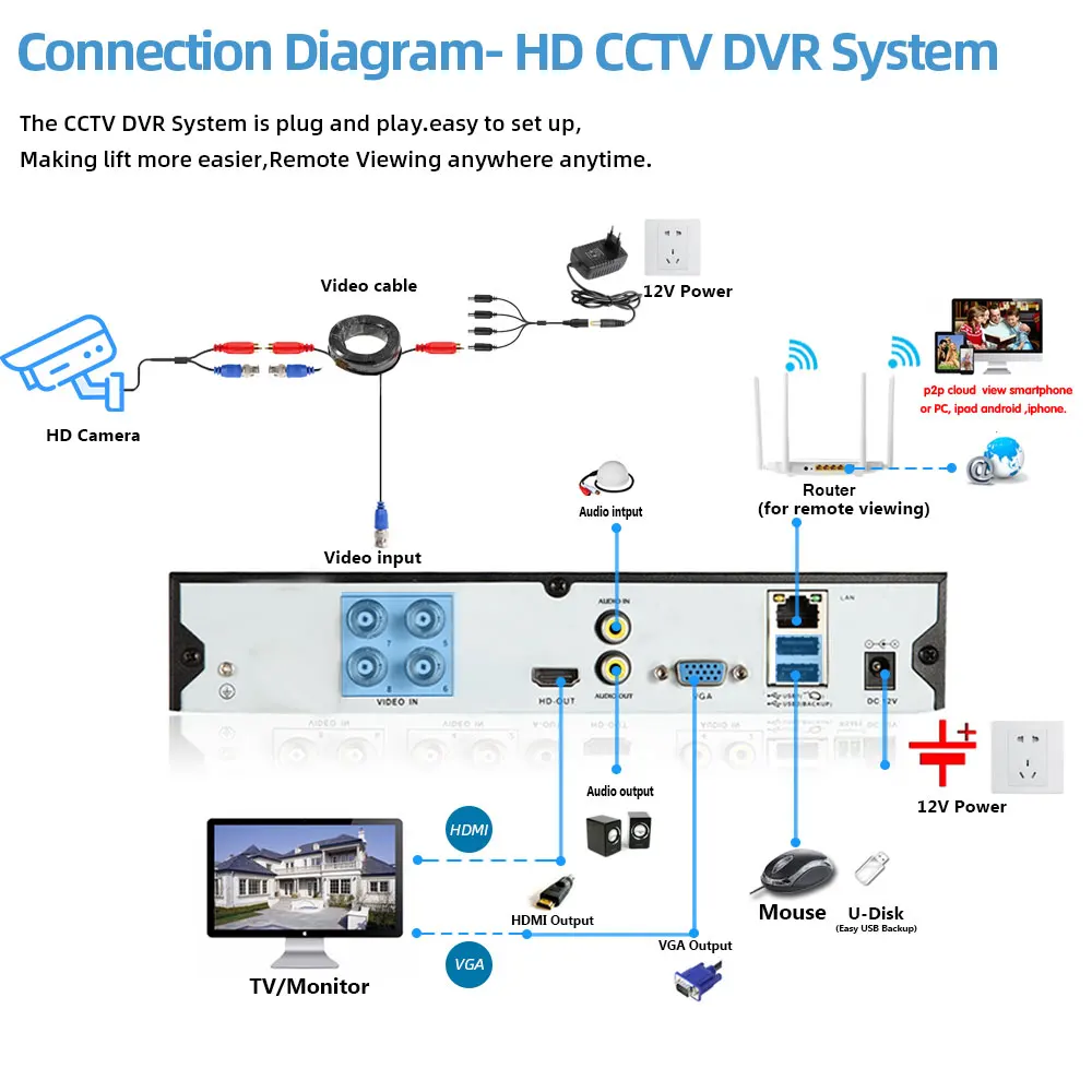 Outdoor 8MP 5MP 4K AHD CCTV Camera Weatherproof Video Security Surveillance Kit With Full Color Night Vision Face Detection