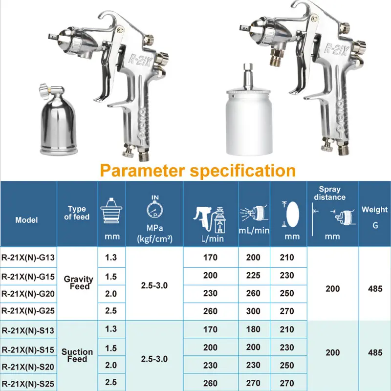 Prona R-21X Prpfessional Car Paint Spray Gun,Hand Manual Sprayer,pistola para pintar,Nozzle 1.3 1.5 2.0 2.5mm,R21X 1.5 2.0 2.5mm