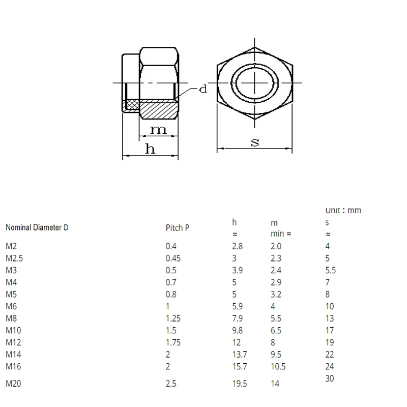 5/10/25Pc M2 M2.5 M3 M4 M5 M6 M8 M10 M12 M14 304สแตนเลสสตีล Hex ไนลอนใส่สลักเกลียวล็อคด้วยตนเองล็อค
