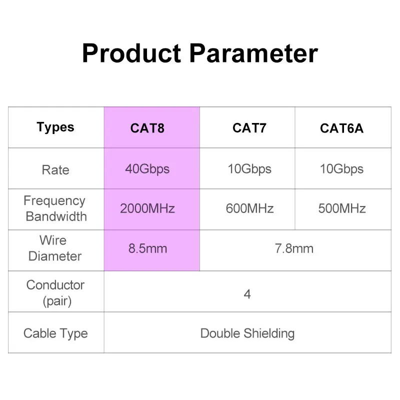 ONTi-RJ45 CAT8 CAT7 CAT6A Shielded Cable S/FTP 22AWG 23AWG 4PR, OXYGEN-FREE COPPER LSZH ANSI TIA 568C.2-1 & ISO/IEC TR 11801