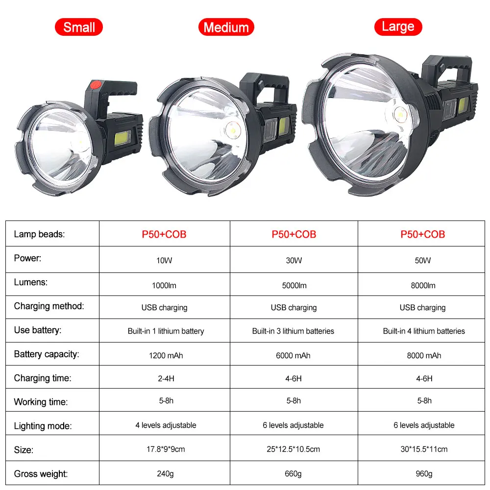 Imagem -03 - Prova Impermeável Água Usb Carregamento Holofote P50 Mais Cob Lanterna Super Brilhante Luz de Emergência Spotlight para Expedições Acampamento à