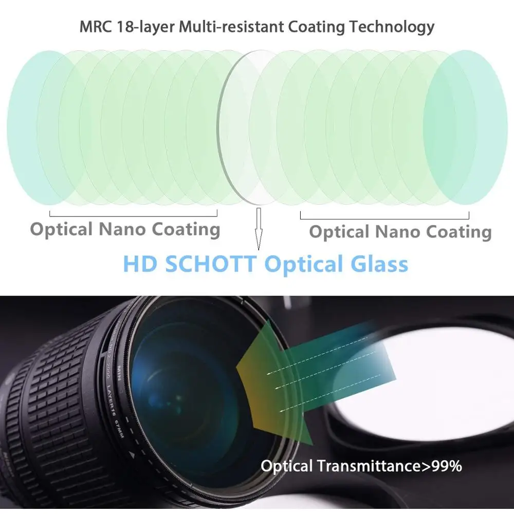 GREEN.L 49/52/55/58/67/72/77mm Adjustable ND Filter ND2-2000 Neutral Density Filter Nano Coating MRC18-Layer Schott Optics Glass