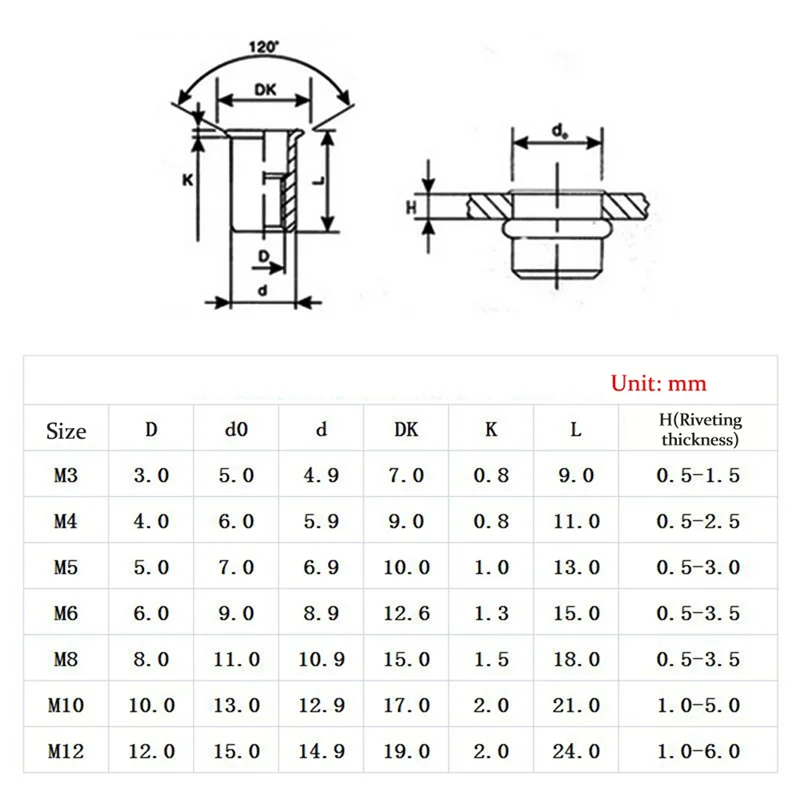 300/220/90pcs M3 M4 M5 M6 M8 M10 M12 Zinc Plated Carbon Steel Flat Head Rivet Nuts OR BT606 Manual Riveter Gun Nut Gun