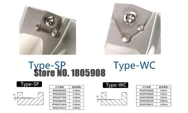 SP U-taladro de 13mm-45mm, 2D/3D/4D/5D de profundidad, taladro rápido, broca Indexable, perforación, para cada hoja de serie SP, maquinaria, tornos, CNC