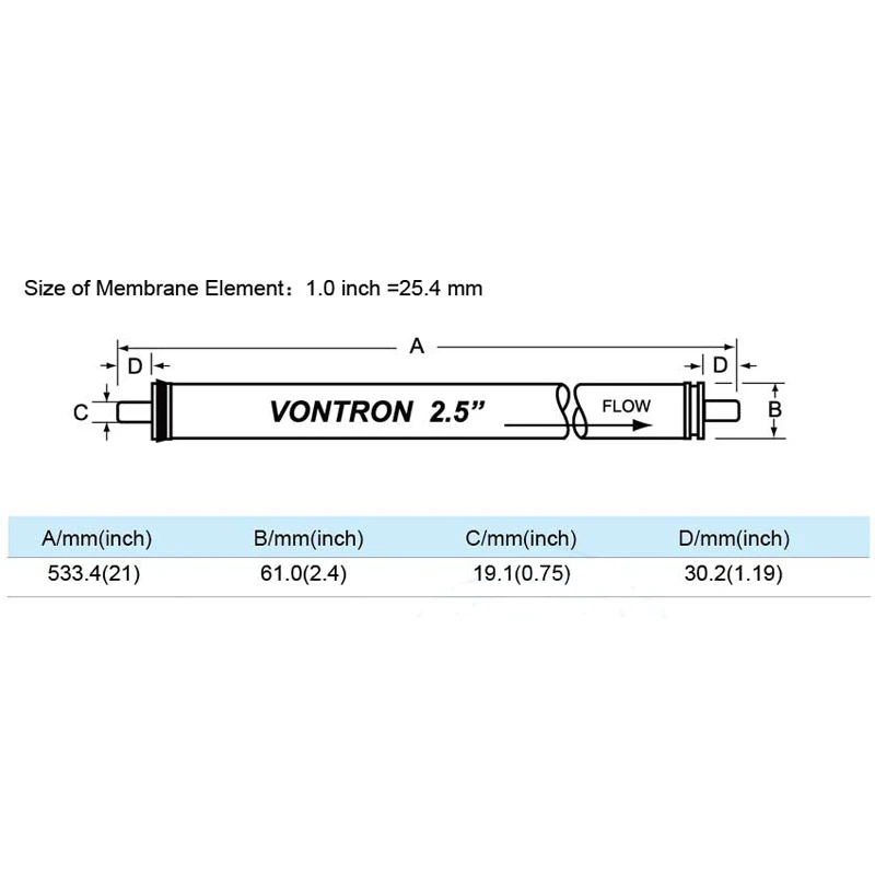 Membran RO 300 GPD ULP21-2521 Filter Air Membran Reverse Osmosis