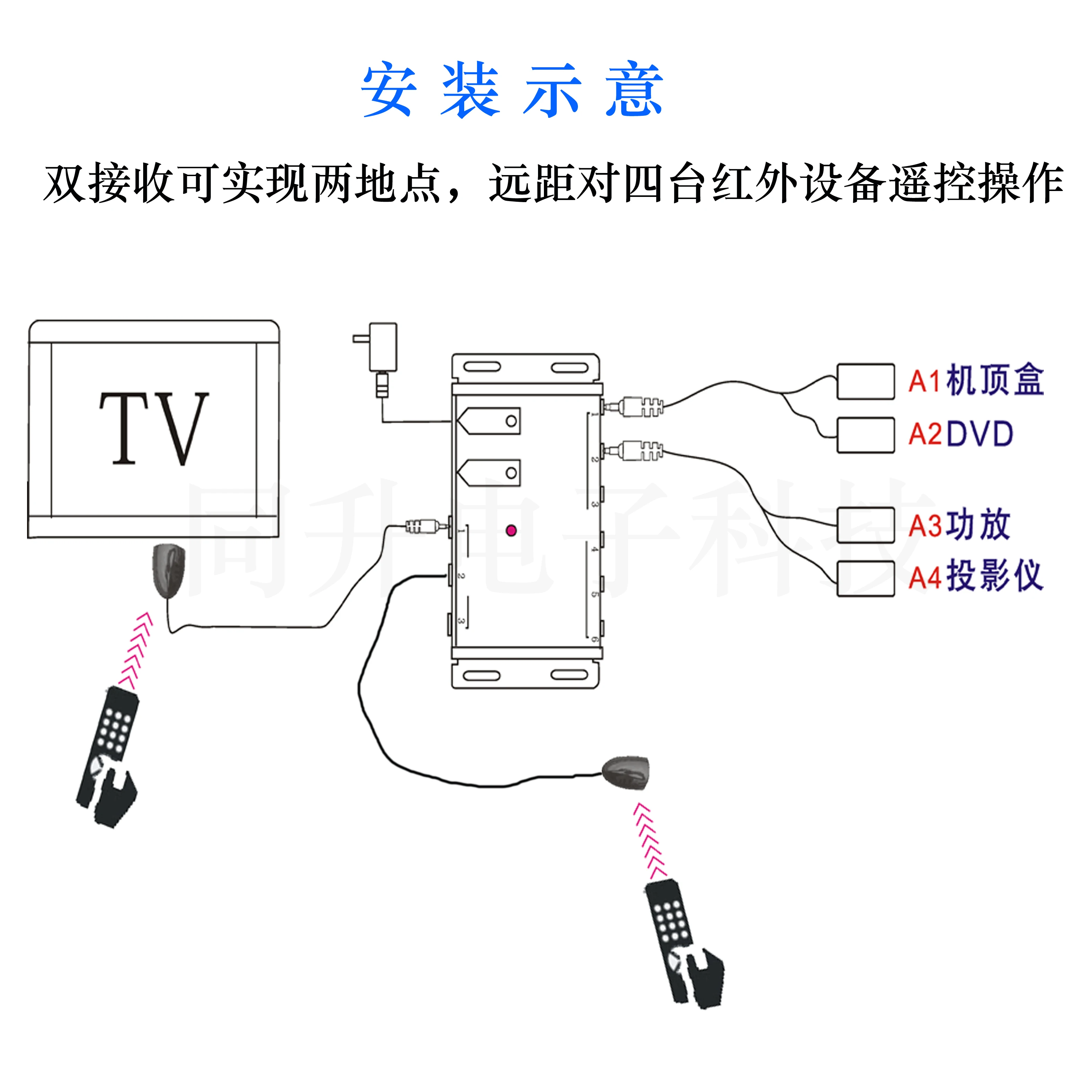 Infrared Extension Receiver Infrared Signal Repeater Infrared Extension Cord Double Connector