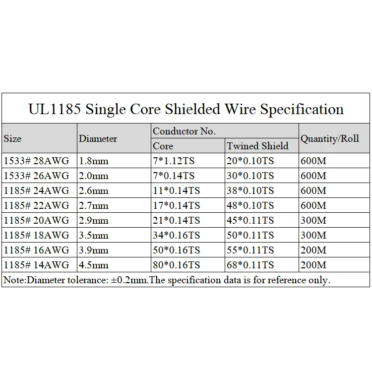 UL1185 Shielded Wire 14AWG ~ 24AWG Single Core Audio Channel Signal Cable Amplifier Electric Copper Line PVC Insulated Black