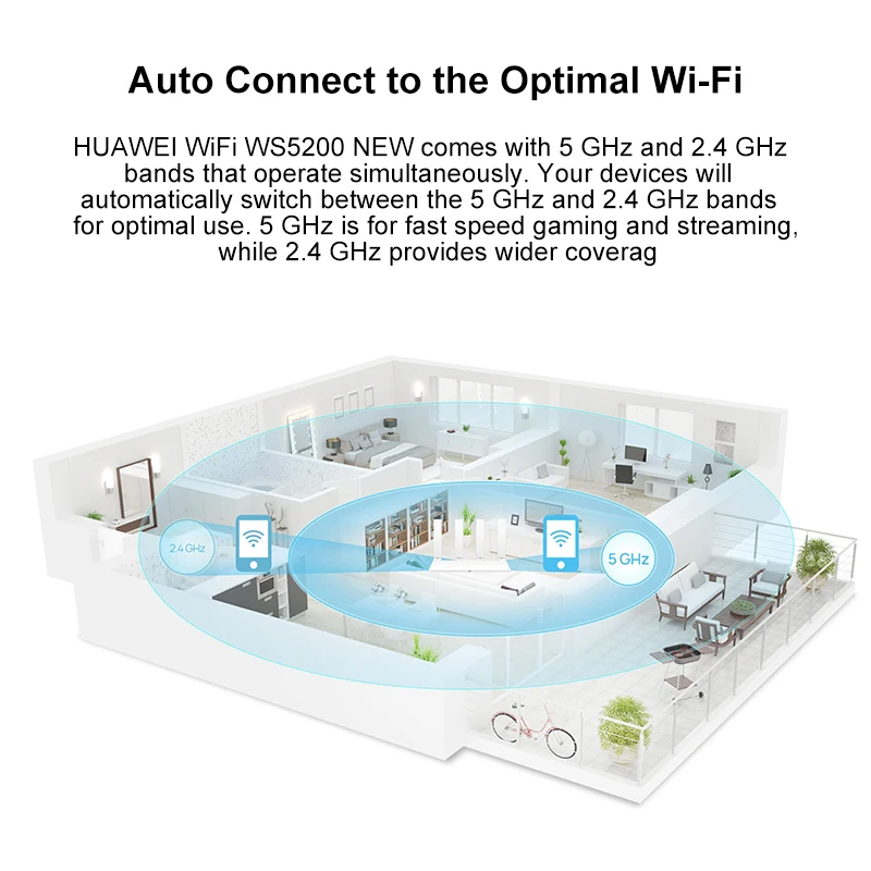 글로벌 버전 화웨이 WS5200 TW 무선 와이파이 라우터, 잠금 해제, 1200Mbps 듀얼 코어 듀얼 밴드, 2.4GHz, 5GHz 고속 라우터