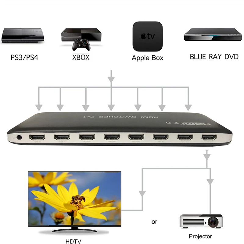 4K 60Hz HDMI 2.0 7X1 Switcher Audio Video Converter 7 In 1 Out 3DสำหรับPS3 PS4คอมพิวเตอร์PC DVDเครื่องเล่นHD TV STB HDTV