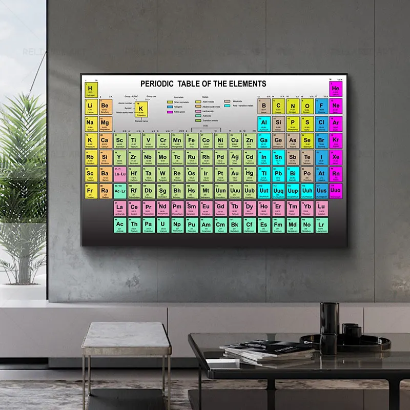 Modern Chemical Periodic Table Canvas Painting Elements Posters Student Science Wall Art for Home Classroom Decoration Cuadros