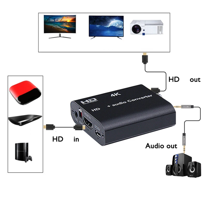 Ekstraktor Audio 5.1ch z łuku EDID z wejściem HDMI, 1.4 4K 30Hz Splitter do R/L ekstraktor Audio koncentryczny optyczne dla Monitor HDTV