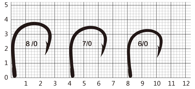 Mustad Norwegen Origin Meeresangelhaken Super Power Big Size Hoodlum Angelhaken,1 # -12/0 #,10827NP-BN – Detail 10