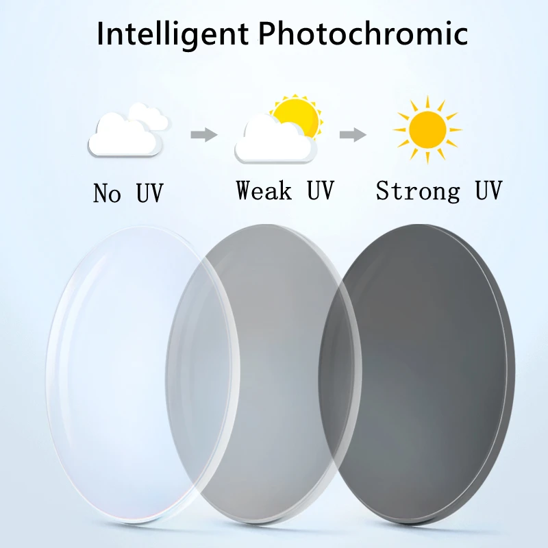 Katkani 1.56/1.61/1.67/1.74 Fotochrome En Anti-Blauw Licht Asferische Lens Chameleon Bijziendheid/Verziendheid/Recept Lens 1 Paar